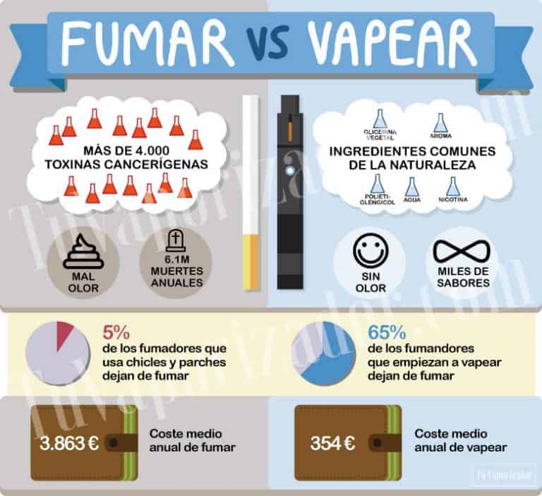 Vapear O Fumar Qu Es Mejor Toda La Informaci n T V vapear-o-fumar-qu-es-mejor-toda-la-informaci-n-t-v