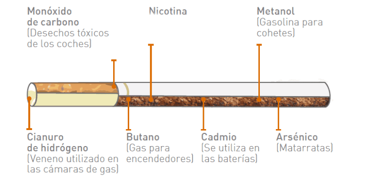 Radiografía del cigarrillo AECC